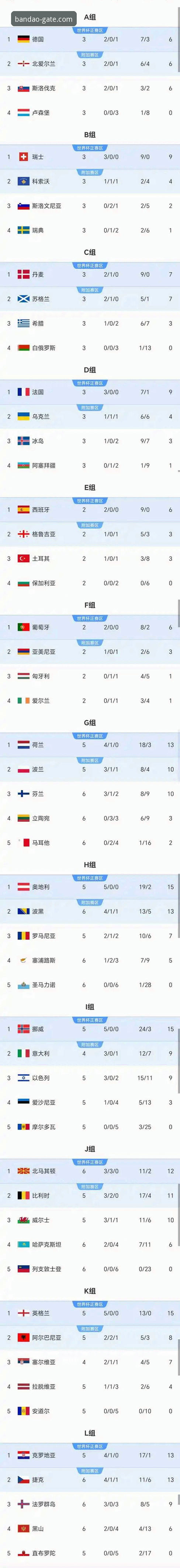 世界杯激战正酣，积分榜风云突变：荷兰、德国强势反弹，突尼斯惨跌13位