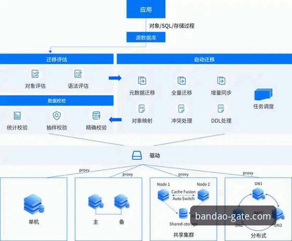 半岛官网多端同步功能详解：从数据一致性到高并发应对策略