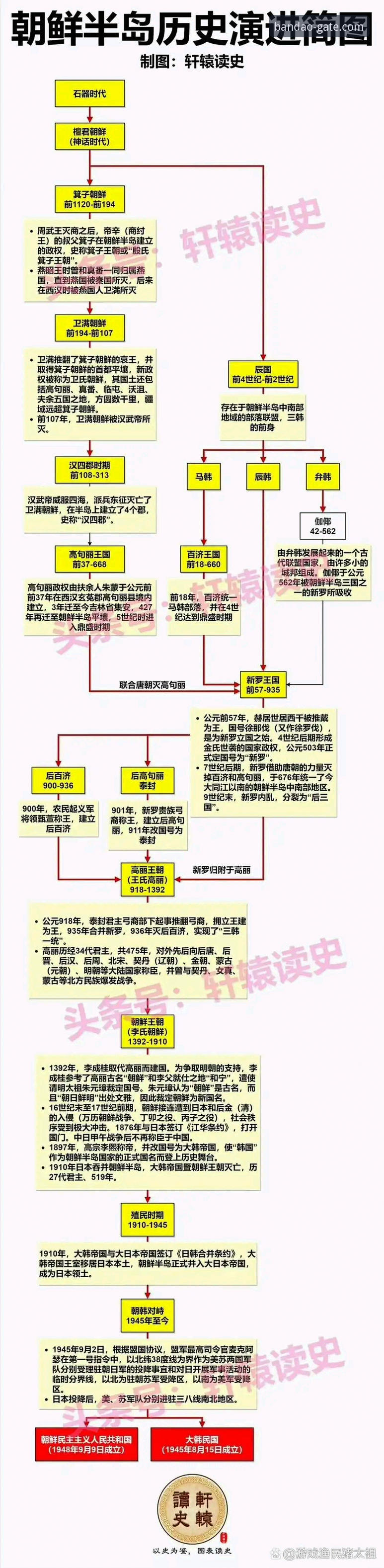 资深架构师拆解：半岛体育最新版本教程中的高并发实战与演进逻辑